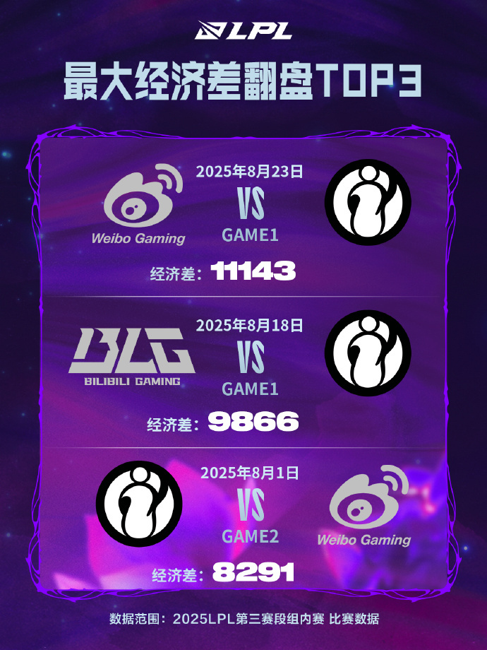 分钟的动作, 更在于那些