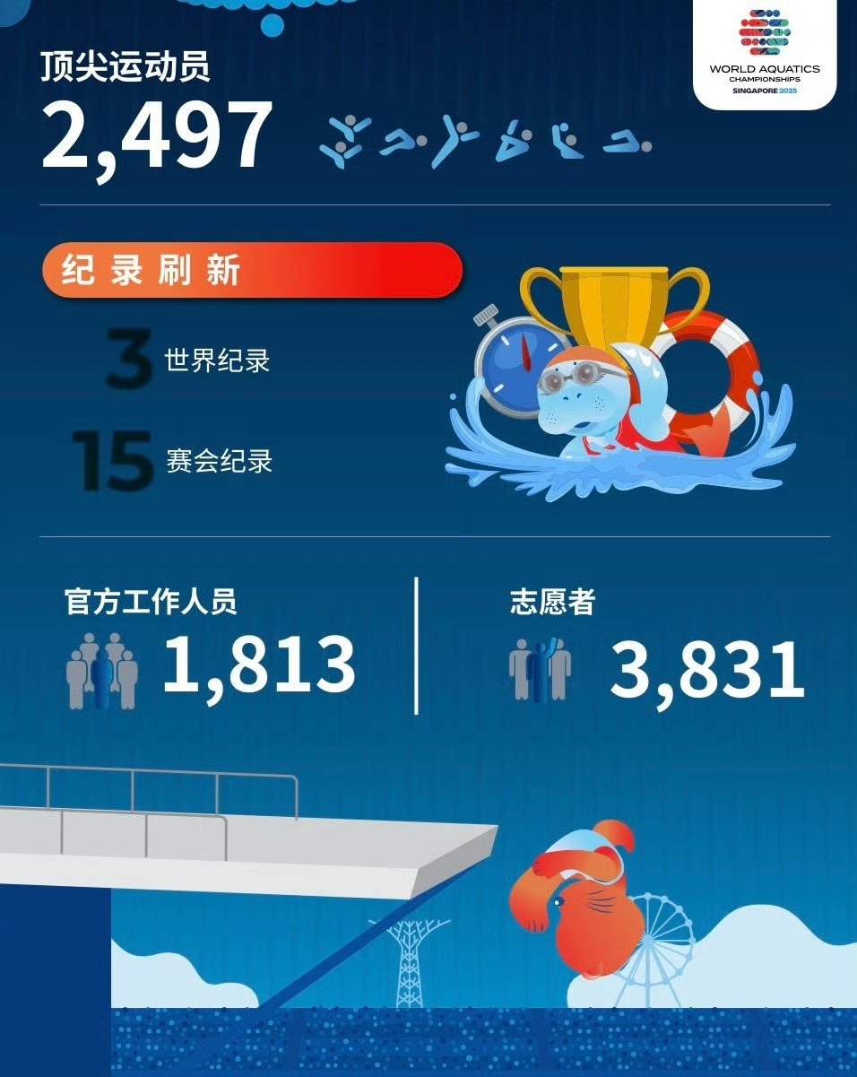 游泳运动员, 主要是葡萄, BW