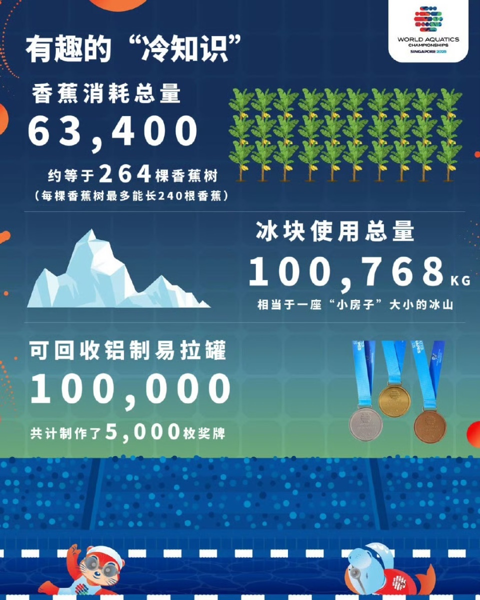 这对于药检