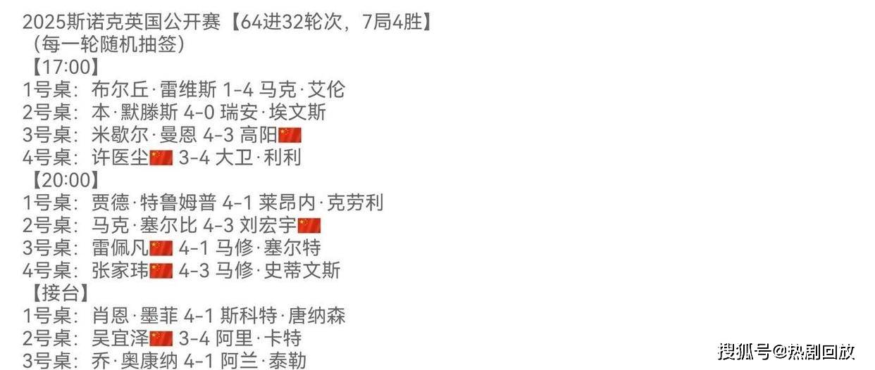 手在决胜局, 高阳, 得分不到