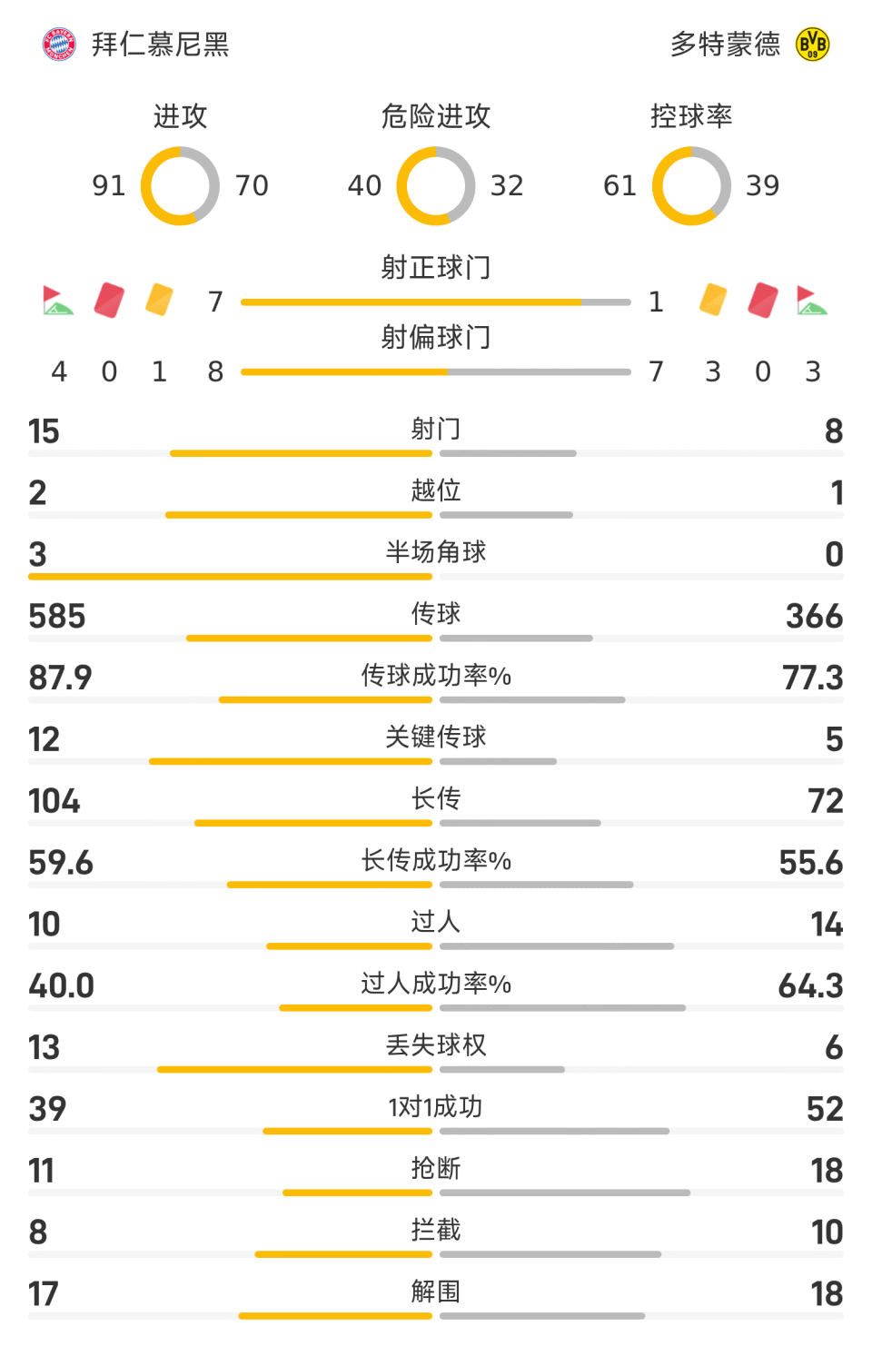 AA, 纵观全场比 AA, 纵观全场比