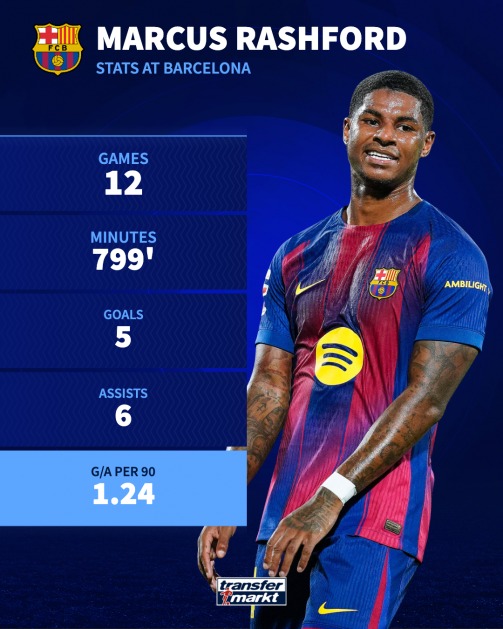 本赛季欧冠, 击手亚马尔, 巴萨每场参 本赛季欧冠, 击手亚马尔, 巴萨每场参